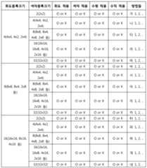 Figure 112014065501354-pat00011