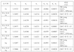 Figure 112013008406545-pct00008