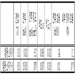 Figure 112017046000811-pat00022