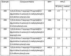 Figure imgf000097_0002