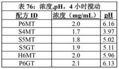 Figure BDA00003656307201372