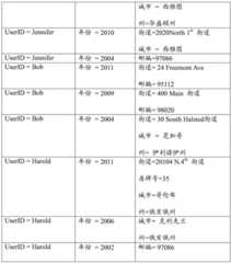 Figure BDA0003208518200000651