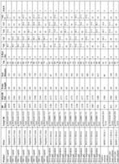 Figure imgf000111_0001