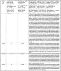 Figure imgf000447_0001