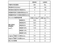 Figure JPOXMLDOC01-appb-T000001