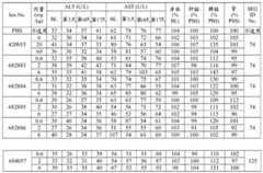 Figure BDA0003357312860007071