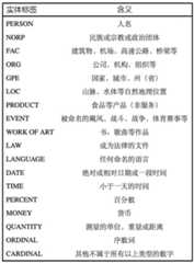 Figure BDA0002538983830000161