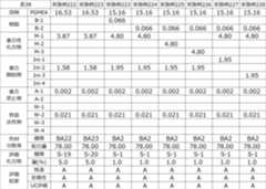 Figure JPOXMLDOC01-appb-T000078