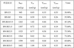 Figure BDA0002254377790000221