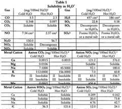 Figure imgf000020_0001