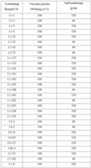 Figure imgf000173_0001