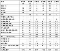 Figure BDA0002499619750000111