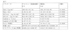 Figure 0006574228