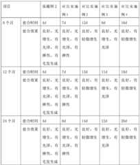 Figure BDA0002452645160000131