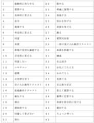 Figure 0007204801000003