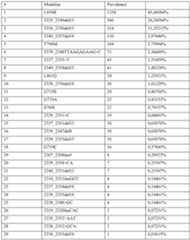 Figure imgf000135_0001