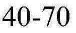 Figure BDA0000378589080000122