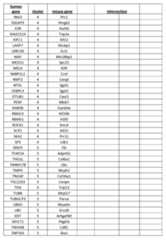 Figure imgf000110_0001