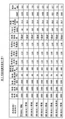 Figure BSA00000538932300411