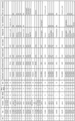 Figure imgf000092_0001