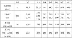 Figure BDA0001818166700000131