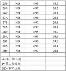 Figure BDA0003451994480000411