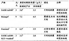 Figure BPA00001328743800211