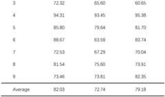 Figure BDA0003436563300000131