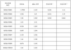 Figure BDA0002913834200000091