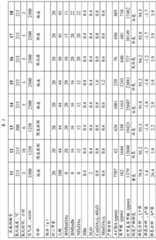 Figure BDA0000485998060000181