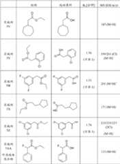 Figure BDA0000095696590000691