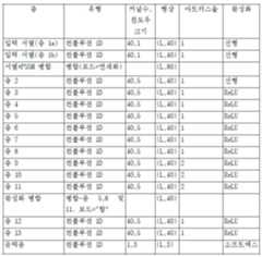 Figure 112019127218386-pct00082