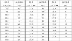 Figure BDA0003363737300003091