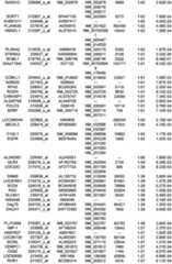 Figure 112018088977530-pat00145