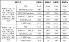 Figure GPA0000290633380001082