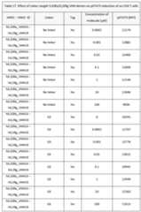 Figure imgf000144_0001