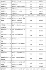 Figure BDA0004078918960001591