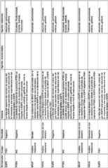 Figure imgf000092_0001