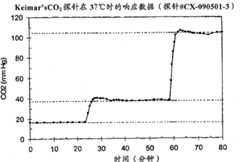 Figure G2004800303973D00281