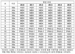 Figure 112018123867707-pat00016