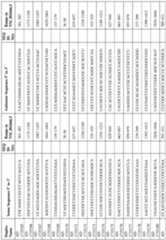 Figure imgf000218_0001