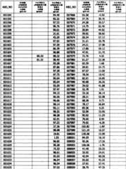 Figure BPA0000293692940000941