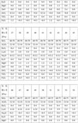 Figure BDA0002022869830000071