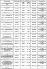 Figure imgf000073_0001