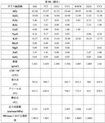 Figure 2022507649000014