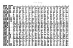 Figure imgf000233_0001