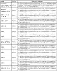 Figure imgf000152_0002