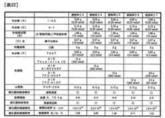 Figure 106102623-A0202-12-0156-103