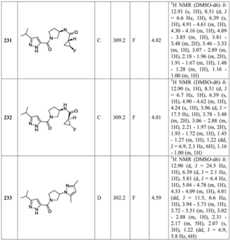 Figure BDA0001316473010001591