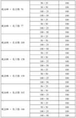 Figure BDA0000148251380002391